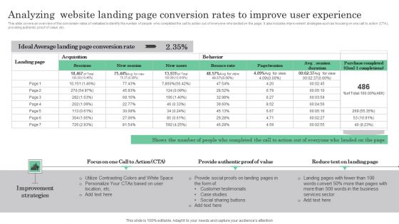 Online Marketing Analytics To Enhance Business Growth Analyzing Website Landing Page Conversion Rates Information PDF