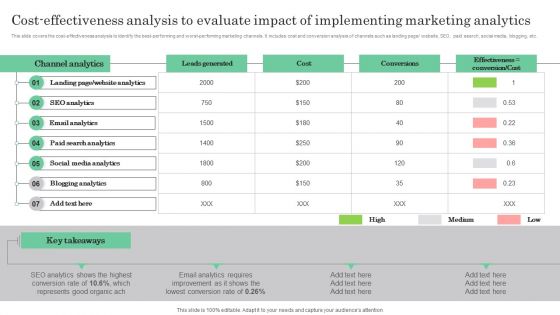 Online Marketing Analytics To Enhance Business Growth Cost Effectiveness Analysis To Evaluate Impact Guidelines PDF Online Marketing Analytics To Enhance Business Growth Cost Effectiveness Analysis To Evaluate Impact Guidelines PDF