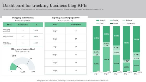 Online Marketing Analytics To Enhance Business Growth Dashboard For Tracking Business Blog Kpis Template PDF