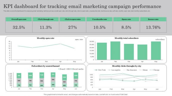 Online Marketing Analytics To Enhance Business Growth Kpi Dashboard For Tracking Email Marketing Mockup PDF