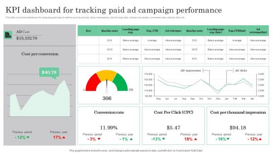 Online Marketing Analytics To Enhance Business Growth Kpi Dashboard For Tracking Paid Ad Campaign Diagrams PDF