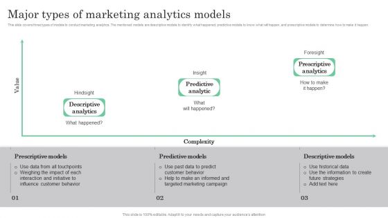 Online Marketing Analytics To Enhance Business Growth Major Types Of Marketing Analytics Models Clipart PDF