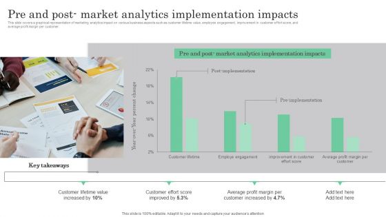 Online Marketing Analytics To Enhance Business Growth Pre And Post Market Analytics Implementation Clipart PDF