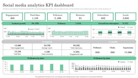 Online Marketing Analytics To Enhance Business Growth Social Media Analytics KPI Dashboard Brochure PDF