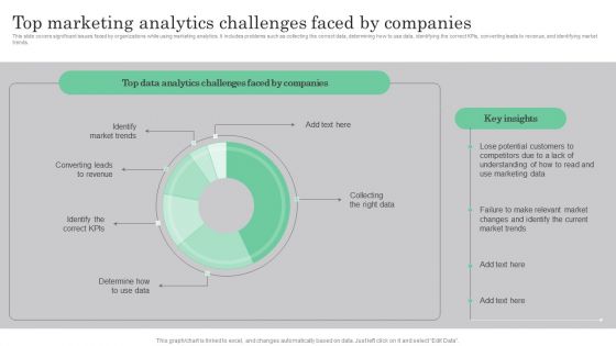 Online Marketing Analytics To Enhance Business Growth Top Marketing Analytics Challenges Introduction PDF