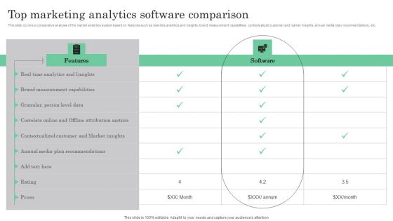 Online Marketing Analytics To Enhance Business Growth Top Marketing Analytics Software Comparison Inspiration PDF