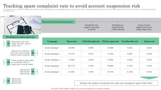 Online Marketing Analytics To Enhance Business Growth Tracking Spam Complaint Rate To Avoid Account Designs PDF