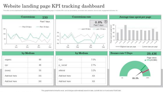 Online Marketing Analytics To Enhance Business Growth Website Landing Page KPI Tracking Dashboard Sample PDF