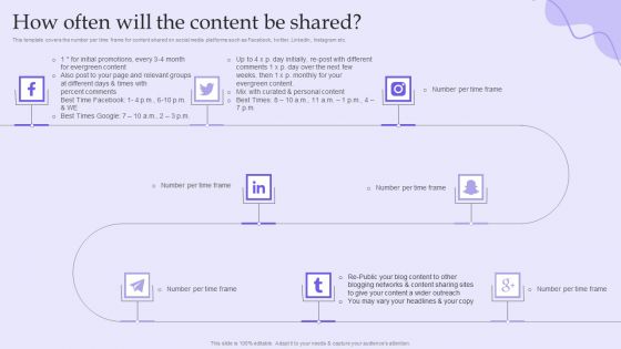 Online Marketing And Social Media Platforms Pitch Deck How Often Will The Content Be Shared Themes PDF