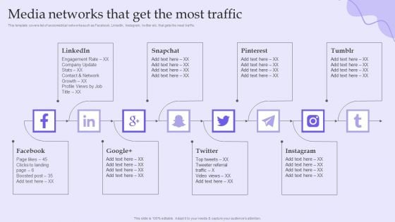 Online Marketing And Social Media Platforms Pitch Deck Media Networks That Get The Most Traffic Topics PDF Online Marketing And Social Media Platforms Pitch Deck Media Networks That Get The Most Traffic Topics PDF
