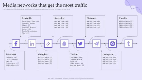 Online Marketing And Social Media Platforms Pitch Deck Media Networks That Get The Most Traffic Topics PDF