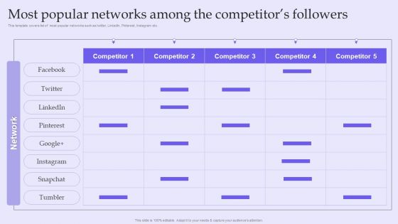 Online Marketing And Social Media Platforms Pitch Deck Most Popular Networks Among The Competitors Followers Guidelines PDF