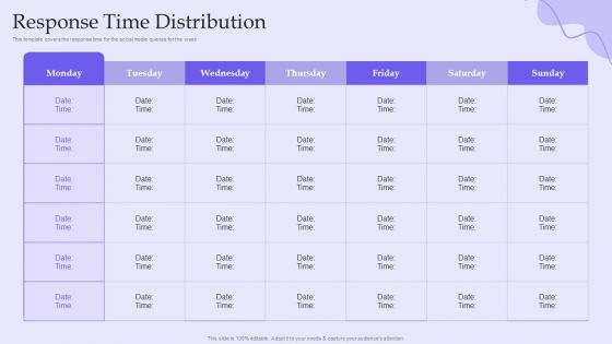 Online Marketing And Social Media Platforms Pitch Deck Response Time Distribution Structure PDF