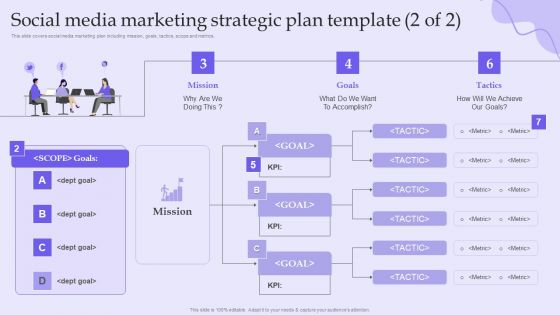 Online Marketing And Social Media Platforms Pitch Deck Social Media Marketing Strategic Plan Template Slides PDF