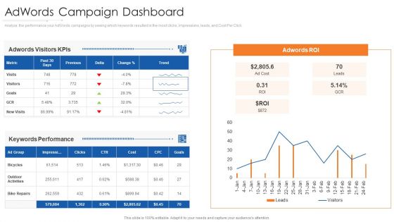 Online Marketing Approach And Execution Adwords Campaign Dashboard Brochure PDF