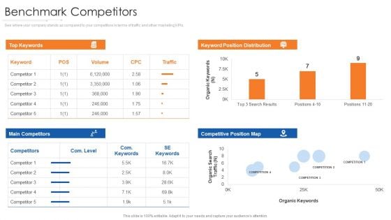 Online Marketing Approach And Execution Benchmark Competitors Rules PDF