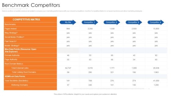 Online Marketing Approach And Execution Benchmark Competitors Strategy Template PDF