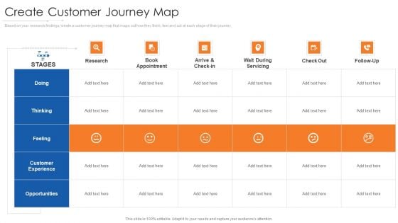 Online Marketing Approach And Execution Create Customer Journey Map Sample PDF