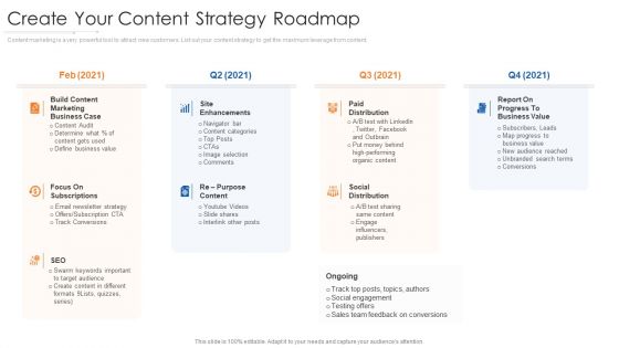 Online Marketing Approach And Execution Create Your Content Strategy Roadmap Professional PDF