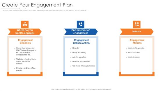 Online Marketing Approach And Execution Create Your Engagement Plan Inspiration PDF