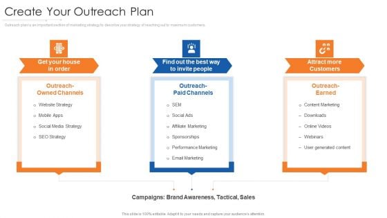 Online Marketing Approach And Execution Create Your Outreach Plan Graphics PDF Online Marketing Approach And Execution Create Your Outreach Plan Graphics PDF