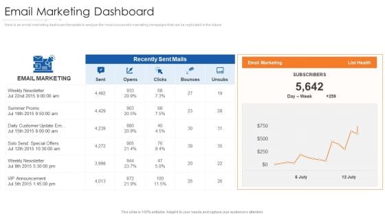 Online Marketing Approach And Execution Email Marketing Dashboard Slides PDF