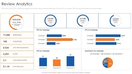 Online Marketing Approach And Execution Review Analytics Brochure PDF