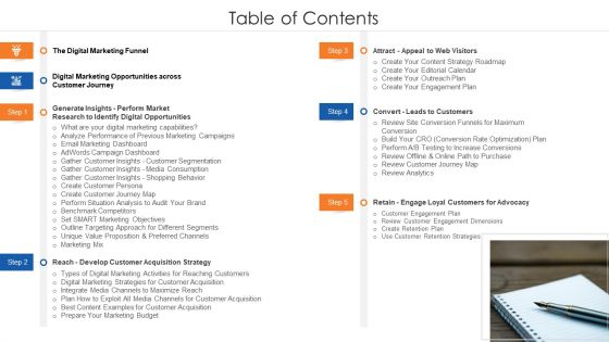 Online Marketing Approach And Execution Table Of Contents Infographics PDF