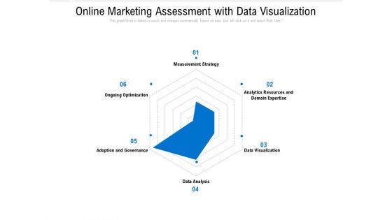 Online Marketing Assessment With Data Visualization Ppt PowerPoint Presentation Gallery Background Images PDF