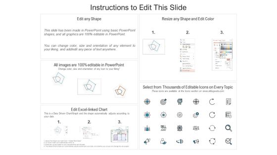 Online Marketing Assessment With Data Visualization Ppt PowerPoint Presentation Gallery Background Images PDF Slide02