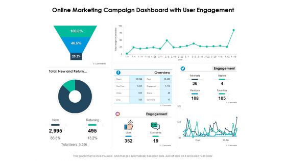 Online Marketing Campaign Dashboard With User Engagement Ppt PowerPoint Presentation Portfolio Aids PDF