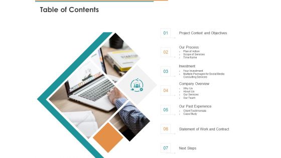Online Marketing Consulting Services Table Of Contents Ppt Ideas Example PDF