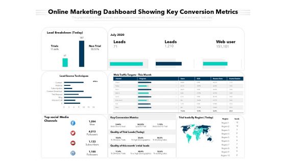 Online Marketing Dashboard Showing Key Conversion Metrics Ppt PowerPoint Presentation Outline Example Topics PDF