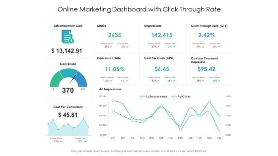 Online Marketing Dashboard With Click Through Rate Ppt PowerPoint Presentation Professional Graphics Tutorials PDF