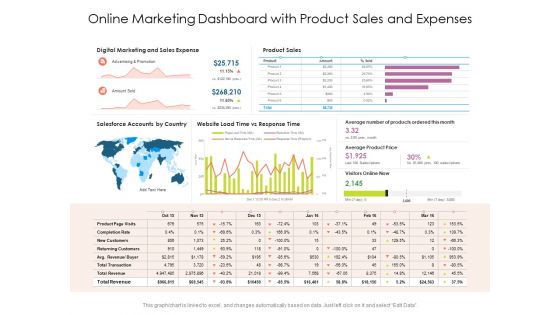 Online Marketing Dashboard With Product Sales And Expenses Ppt PowerPoint Presentation Outline Smartart PDF