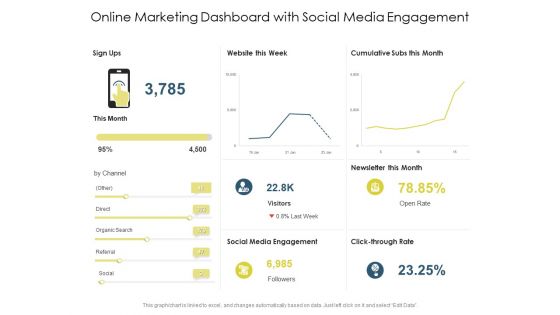 Online Marketing Dashboard With Social Media Engagement Ppt PowerPoint Presentation Show Rules PDF