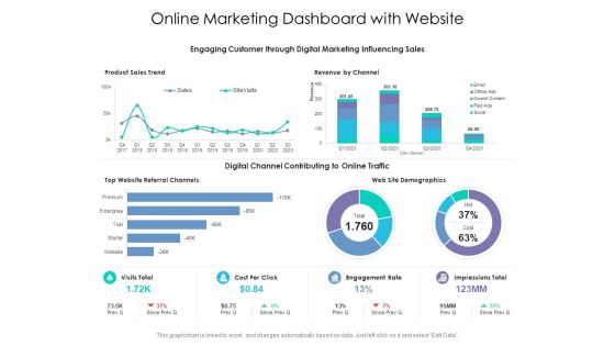Online Marketing Dashboard With Website Ppt PowerPoint Presentation Show PDF
