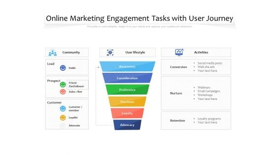 Online Marketing Engagement Tasks With User Journey Ppt PowerPoint Presentation File Outline PDF