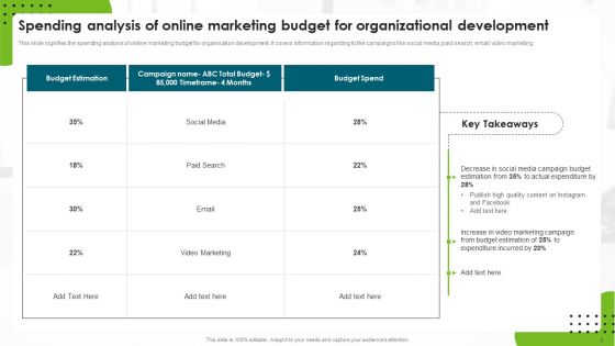 Online Marketing For Organizational Development Ppt PowerPoint Presentation Complete With Slides