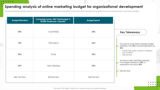 Online Marketing For Organizational Development Ppt PowerPoint Presentation Complete With Slides Slide06