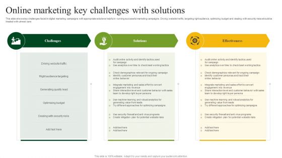 Online Marketing Key Challenges With Solutions Structure PDF