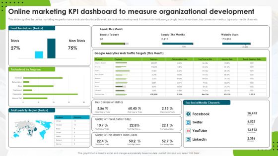 Online Marketing Kpi Dashboard To Measure Organizational Development Rules PDF