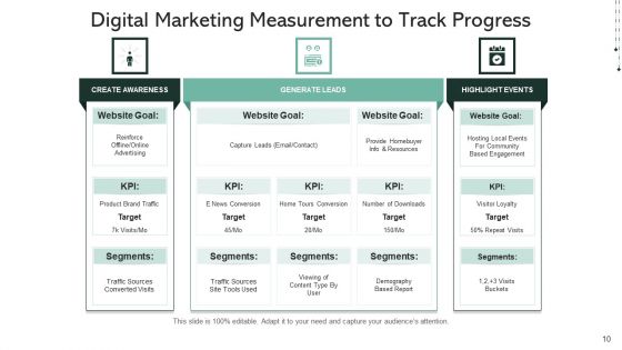 Online Marketing Metrics And Kpis Campaigns Goals Ppt PowerPoint Presentation Complete Deck