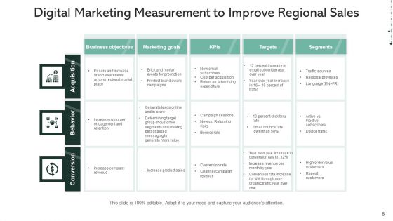Online Marketing Metrics And Kpis Campaigns Goals Ppt PowerPoint Presentation Complete Deck