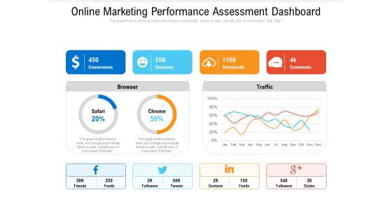 Online Marketing Performance Assessment Dashboard Ppt PowerPoint Presentation Gallery Graphics Template PDF