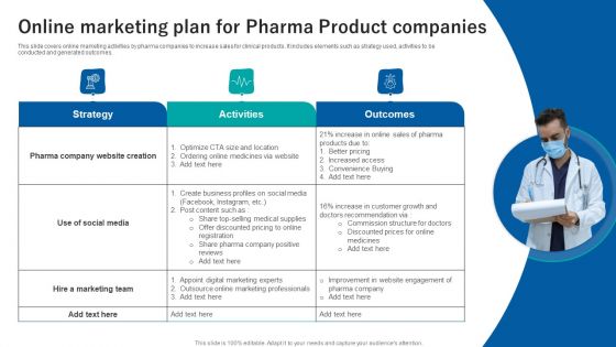 Online Marketing Plan For Pharma Product Companies Ppt Icon Slides PDF