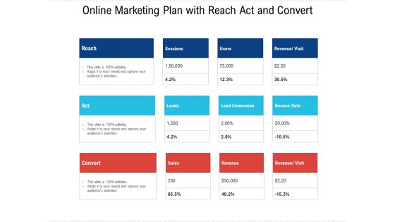 Online Marketing Plan With Reach Act And Convert Ppt PowerPoint Presentation Icon Styles PDF