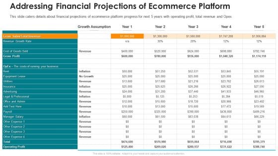Online Marketing Platform Addressing Financial Projections Of Ecommerce Platform Summary PDF Online Marketing Platform Addressing Financial Projections Of Ecommerce Platform Summary PDF