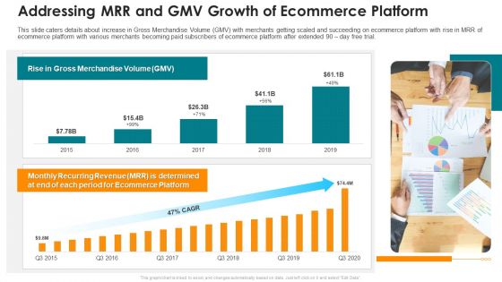 Online Marketing Platform Addressing MRR And GMV Growth Of Ecommerce Platform Guidelines PDF