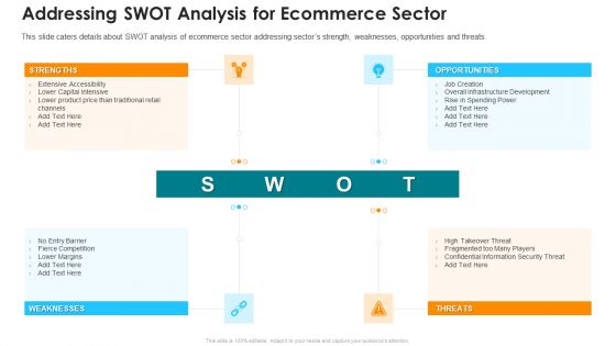 Online Marketing Platform Addressing SWOT Analysis For Ecommerce Sector Summary PDF